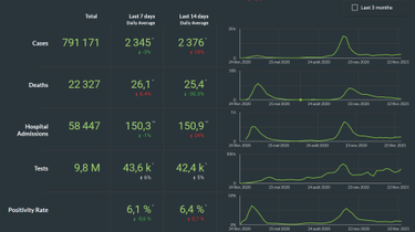 OpenGraph image for rtbf.be/info/societe/detail_coronavirus-en-belgique-ce-10-mars-plus-de-400-patients-traites-en-soins-intensifs?id=10715708