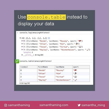 OpenGraph image for samanthaming.com/tidbits/2-console-table/