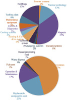 OpenGraph image for sciencedirect.com/science/article/pii/S0360544218305395