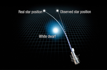 OpenGraph image for scientificamerican.com/article/for-first-time-einsteins-relativity-used-to-weigh-a-star/?utm_content=bufferdb43e&utm_medium=social&utm_source=twitter.com&utm_campaign=buffer