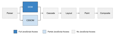 OpenGraph image for smashingmagazine.com/2016/03/houdini-maybe-the-most-exciting-development-in-css-youve-never-heard-of/