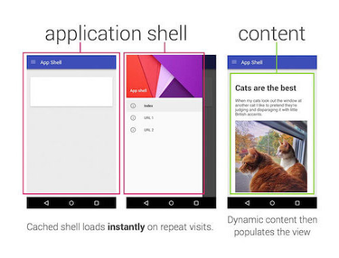 OpenGraph image for smashingmagazine.com/2016/12/the-not-so-secret-powers-of-the-mobile-browser/