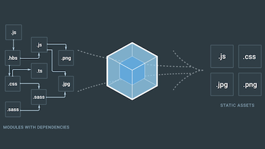 OpenGraph image for smashingmagazine.com/2017/02/a-detailed-introduction-to-webpack/