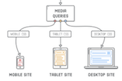 OpenGraph image for smashingmagazine.com/2017/02/web-development-reading-list-169/