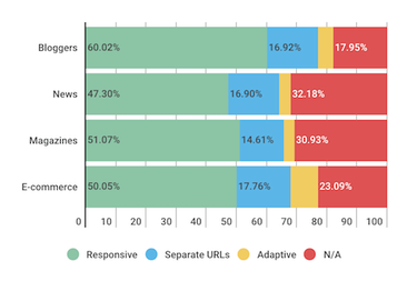 OpenGraph image for smashingmagazine.com/2017/03/building-for-mobile-rwd-pwa-amp-instant-articles/