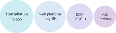 OpenGraph image for smashingmagazine.com/2018/10/smart-bundling-legacy-code-browsers/