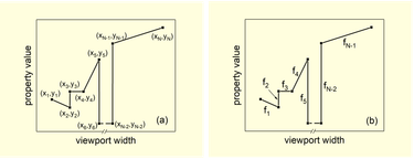 OpenGraph image for smashingmagazine.com/2022/08/fluid-sizing-multiple-media-queries/