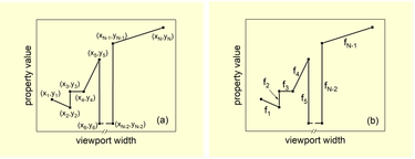 OpenGraph image for smashingmagazine.com/2022/08/fluid-sizing-multiple-media-queries/