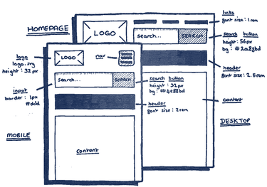OpenGraph image for smashingmagazine.com/taking-pattern-libraries-next-level/