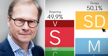 OpenGraph image for svt.se/special/pussla-ihop-sveriges-regering/?regering=