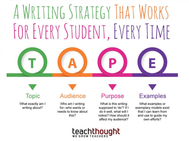 OpenGraph image for teachthought.com/literacy/pre-writing-strategy-works-every-student-every-time/