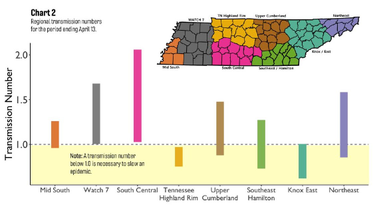 OpenGraph image for tennessean.com/story/news/health/2020/04/16/vanderbilt-nashville-starving-coronavirus-but-tennessee-not/5145025002/