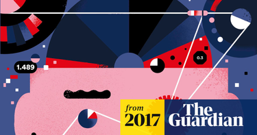 OpenGraph image for theguardian.com/news/2017/aug/18/neoliberalism-the-idea-that-changed-the-world?CMP=Share_iOSApp_Other