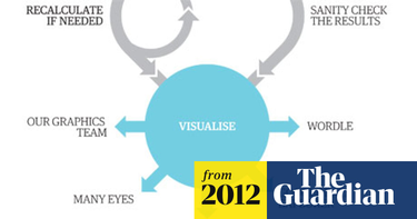 OpenGraph image for theguardian.com/news/datablog/2010/jul/16/data-plural-singular