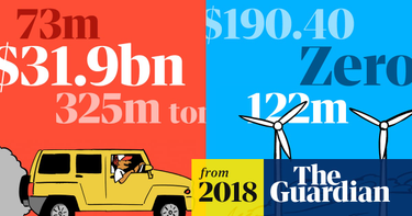 OpenGraph image for theguardian.com/world/ng-interactive/2018/jun/15/canada-oil-sands-pipeline-trans-mountain-what-if-invest-renewable-wind-energy?CMP=share_btn_tw