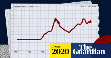 OpenGraph image for theguardian.com/world/ng-interactive/2020/jun/25/revealed-data-shows-10-countries-risking-coronavirus-second-wave-as-lockdown-relaxed?CMP=Share_iOSApp_Other