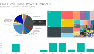 OpenGraph image for troyhunt.com/heres-1-4-billion-records-from-have-i-been-pwned-for-you-to-analyse/