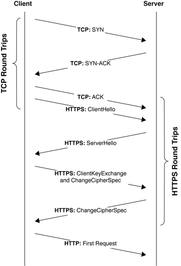 OpenGraph image for tunetheweb.com/blog/critical-resources-and-the-first-14kb/