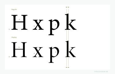 OpenGraph image for typolexikon.de/display-schriften/