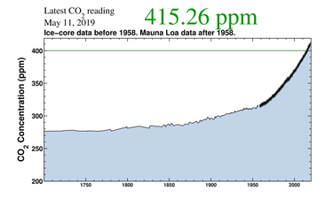 OpenGraph image for washingtonpost.com/weather/2019/05/14/it-was-degrees-near-arctic-ocean-this-weekend-carbon-dioxide-hit-its-highest-level-human-history/