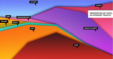 OpenGraph image for wired.com/2010/08/ff-webrip/