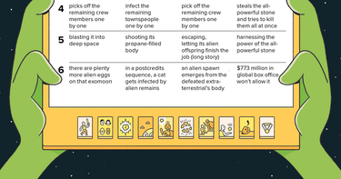 OpenGraph image for wired.com/2017/05/alien-thriller-plot-generator/