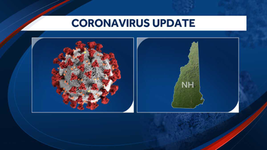 OpenGraph image for wmur.com/article/covid-19-cases-in-new-hampshire-dip-below-2000-for-1st-time-since-november/35786772