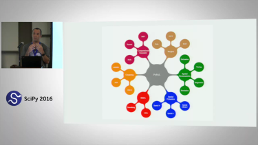 OpenGraph image for youtube.com/watch?v=TY4QWnnd4jY&index=88&list=PLYx7XA2nY5Gf37zYZMw6OqGFRPjB1jCy6