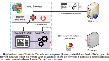 OpenGraph image for zdnet.com/article/new-browser-attack-lets-hackers-run-bad-code-even-after-users-leave-a-web-page/