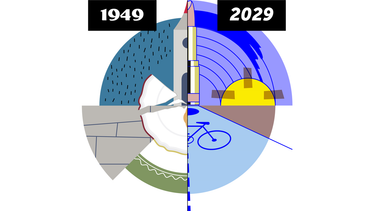 OpenGraph image for zeit.de/kultur/literatur/2019-06/70-jahre-bundesrepublik-entwicklung-deutschland-zeitverlauf