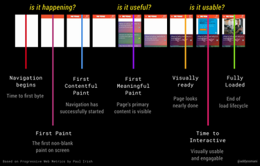 OpenGraph image for x.com/addyosmani/status/760490332983177216