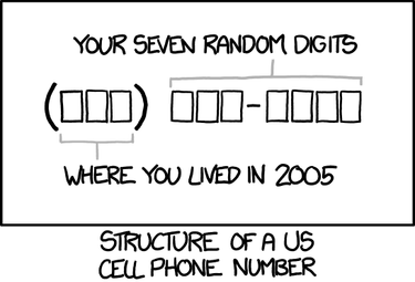 OpenGraph image for xkcd.com/1129/