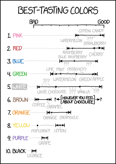 OpenGraph image for xkcd.com/1811/