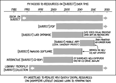 OpenGraph image for xkcd.com/1909/