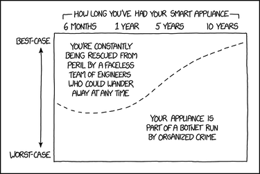 OpenGraph image for xkcd.com/1966/