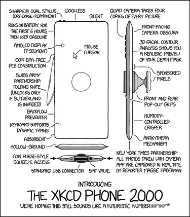OpenGraph image for xkcd.com/2000/