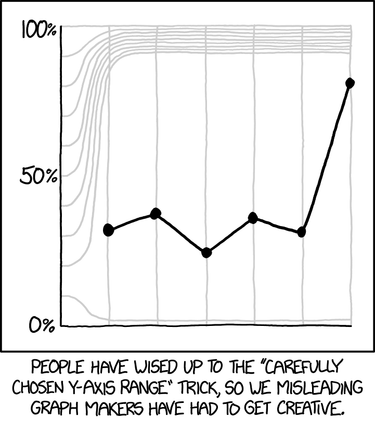 OpenGraph image for xkcd.com/2023/