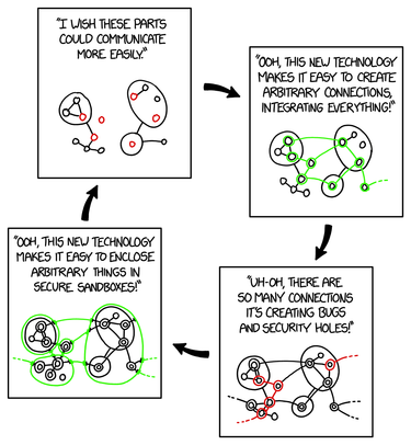 OpenGraph image for xkcd.com/2044/