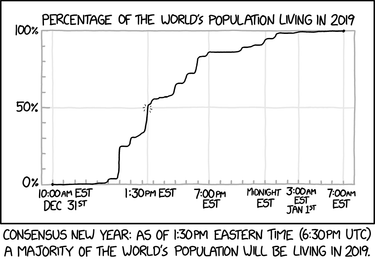 OpenGraph image for xkcd.com/2092/