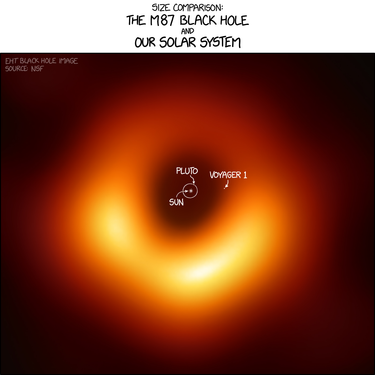 OpenGraph image for xkcd.com/2135/