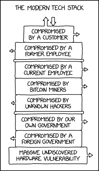 OpenGraph image for xkcd.com/2166/