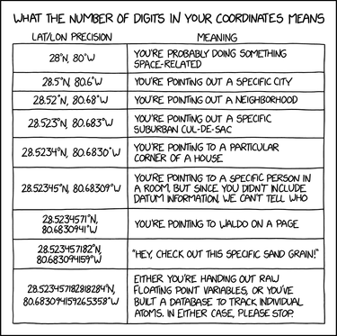 OpenGraph image for xkcd.com/2170/