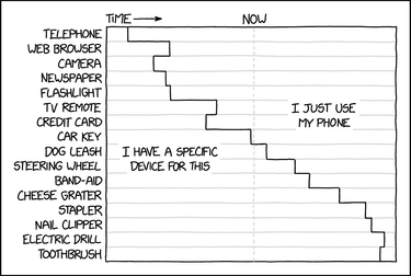 OpenGraph image for xkcd.com/2212/