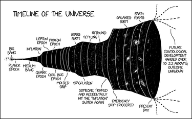 OpenGraph image for xkcd.com/2240/