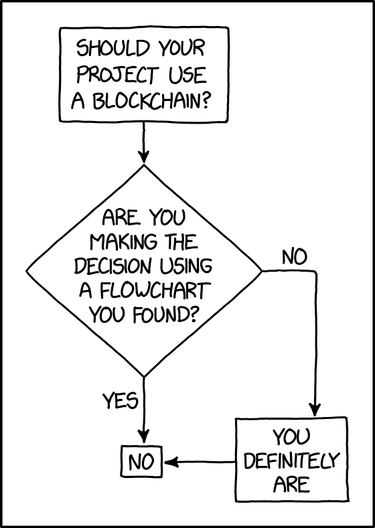 OpenGraph image for xkcd.com/2267/