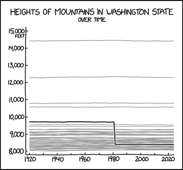 OpenGraph image for xkcd.com/2308/