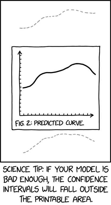 OpenGraph image for xkcd.com/2311/