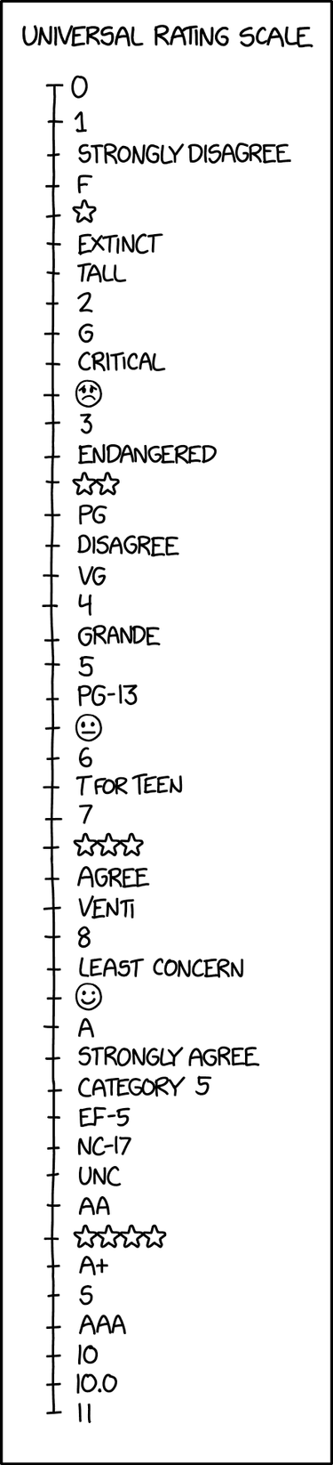 OpenGraph image for xkcd.com/2329/