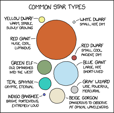 OpenGraph image for xkcd.com/2360/