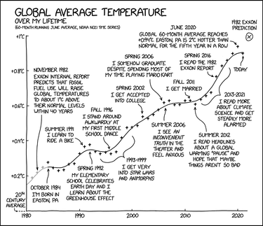 OpenGraph image for xkcd.com/2500/